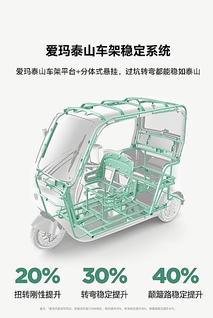 ȫptuѾ۬CA900e݆ⰲȫ̤ó