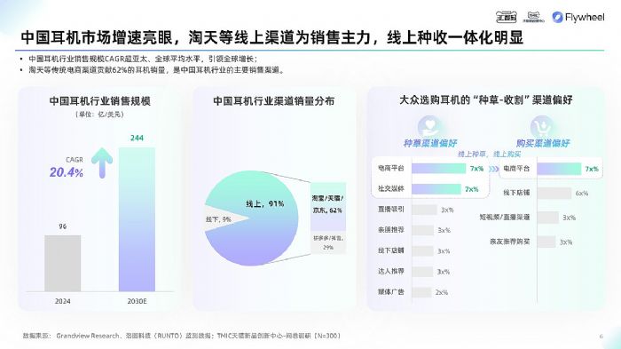 ��؈3C��(sh��)�a��TMIC��Flywheel�wδ(li��n)�ϰl(f��)����2025��؈���C(j��)Ʒ���Ȱ�Ƥ����
