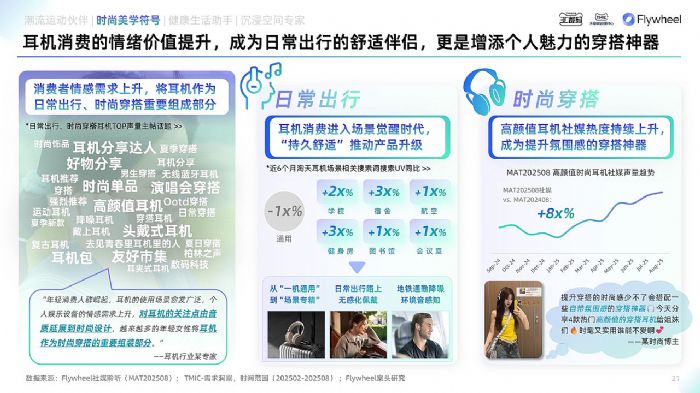 ��؈3C��(sh��)�a��TMIC��Flywheel�wδ(li��n)�ϰl(f��)����2025��؈���C(j��)Ʒ���Ȱ�Ƥ����