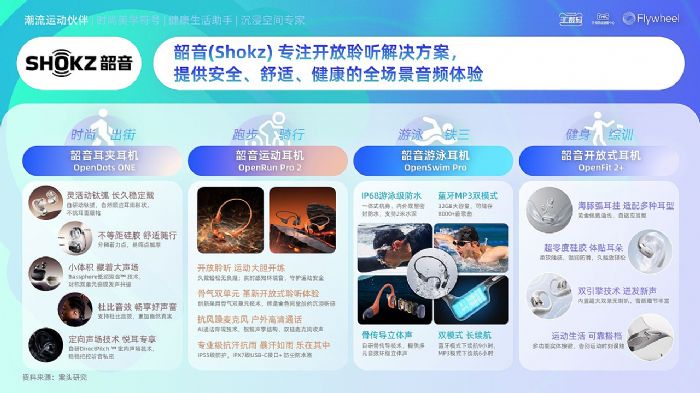 ��؈3C��(sh��)�a��TMIC��Flywheel�wδ(li��n)�ϰl(f��)����2025��؈���C(j��)Ʒ���Ȱ�Ƥ����