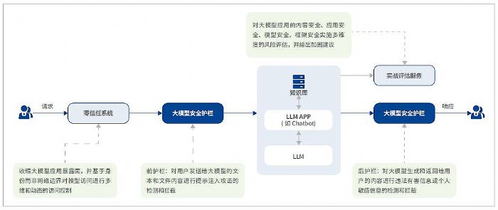 ӆW(wng)jȫ AI뷨؟µľW(wng)jȫָ
