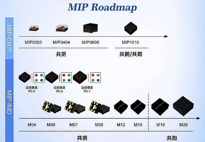 ���-���b��Micro LED�ИI(y��)δ�������ĸ�������