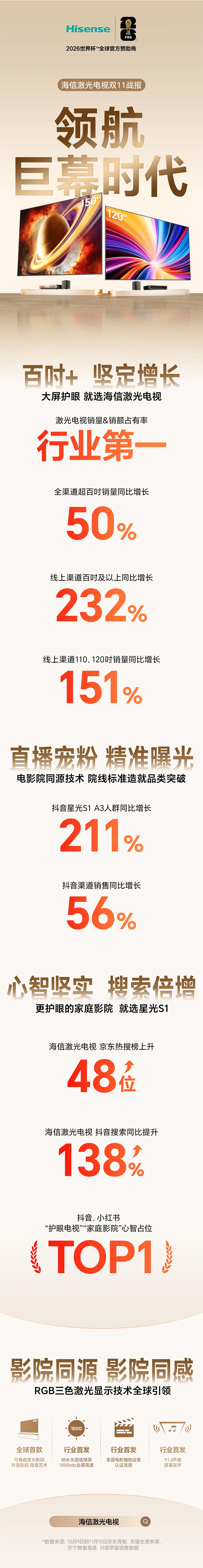 �I(l��ng)����Ļ�r(sh��)��|���ż����ҕ�p11��(zh��n)��(b��o)