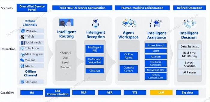 UniUni(li��n)�����P��ƽ�Instadesk����������w�f(xi��)ͬ�����ܿͷ�ƽ�_ ���������I(y��)�����L