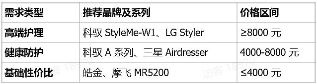 2025 �pʮһ���������o��CƷ�ƙ�����Σ����S�s(li��n)Ʒ�܊