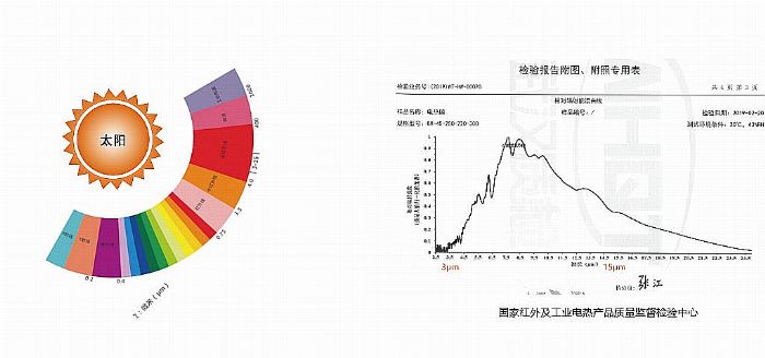 �L(zh��ng)����ʯīϩ늵�ů�������t ����ʢ�{Ӳ��(sh��)���I(l��ng)���ИI(y��)