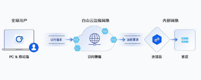 �c(di��n)���鿴ԭʼ�DƬ