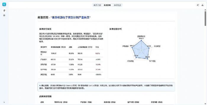 ���AI�ǿ��Ƴ������Ϻ͈�(b��o)�r(ji��)�����w����AI�(q��)��(d��ng)��(sh��)�ǹ���(y��ng)�����(j��)