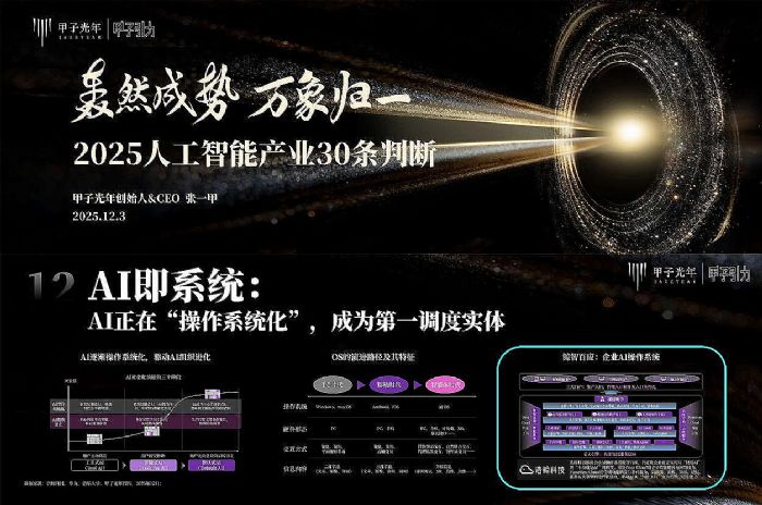 ���L�Ƽ����L�ǰّ�(y��ng)���@���ӹ���2025���AI��(b��o)�����]