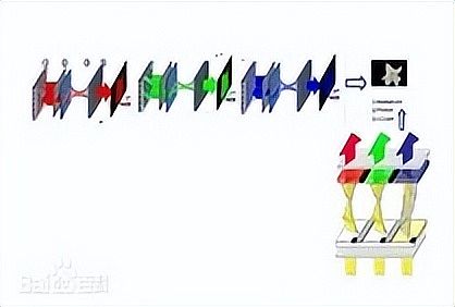 ���a(ch��n)ͶӰ�a(ch��n)�I(y��)�L(f��ng)����ӿ����FSHD����ͶӰ��W(xu��)�O(sh��)Ӌ����(zh��n)ِ�����a(ch��n)�����缉��(chu��ng)�£�