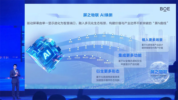 BOE�����|�����l(f��)�������w��Ⱥ �������w�f(xi��)ͬ����AI+�@ʾ��δ��