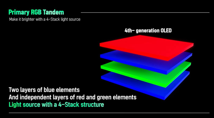 LGD���u��LCD���S ���Ƴ�OLED���g(sh��)Ʒ��