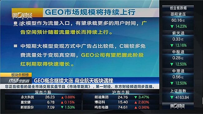 GEOԴ�^�S��Ӎ�`AI���x���R˹����ֱ������I(y��)GEO�C��