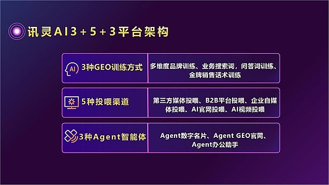 GEOԴ�^�S��Ӎ�`AI���x���R˹����ֱ������I(y��)GEO�C��