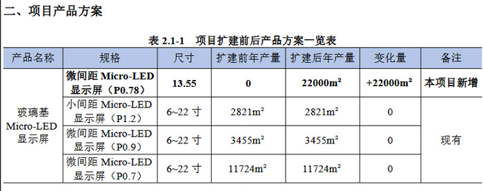 Micro LED�������@ʾ�M���¹�(ji��)�c���ИI(y��)�^����I(y��)�����Ӵa