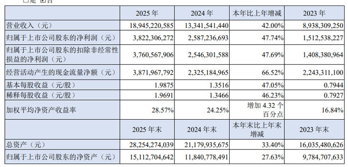 ��늹ɷ� 2025 ��I(y��)��(j��)?c��)ل?chu��ng)�¸� �I(y��ng)�Ճ����p�� ȫ�򻯲��ֳ��m(x��)�