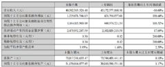 蠖ɷϰ?du)I404|ͬp10.6%