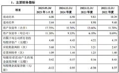 Rع는Ml(f) 7.66 |ԪD(zhun)