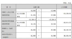 �R��(chu��ng)�_(d��)��22����¶2025��ȘI(y��)��