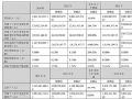 ΢2024ؔ(ci)(bo)I40.34|Ԫ