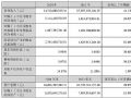 ˄(chung)£2024?du)I247.1|Ԫ