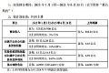 TCLL(zhng)282025ϰI(y)(j)A(y)