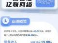 |(lin)2025 II(y)26.50|Ԫ