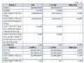 2025ϰؔ(ci)(bo)I1.91|Ԫ