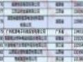 ҕԴϰЇ(gu)I(y)I(yng)I(y)500(qing)