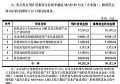 (gu)ǹ는MļY9.82|Ԫl(f)MLED